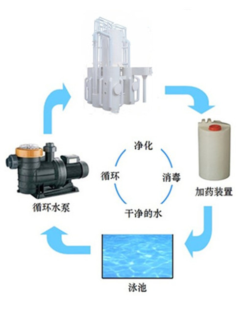 游泳館水處理價(jià)格